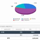 테스나 무상증자 일정 설명