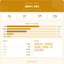 신라명과 달콤바삭 크룽지 후기 | 코스트코 15개입 솔직 리뷰