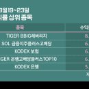 (주)바이오밸류 이미지
