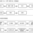 (주)삼미환경 네이버블로그