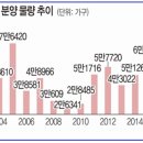 서울 실거주의 타이밍은 지금이다 이미지