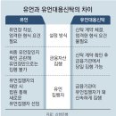 대용컨설팅
