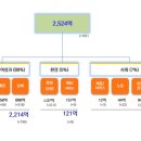 SK가스 이미지