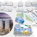 이쇼핑상가
