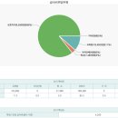 재현고등학교 이미지