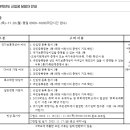 춘천교대부설초등학교 이미지