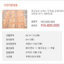 김해대로 이미지