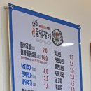 대표물닭갈비협동조합 이미지
