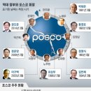 대일종합철강