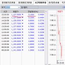 2017년 2월 23일(목) : 베이지북-조기 금리 인상 시사, 살짝 브레이크 이미지