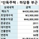 하당동주민센터 이미지