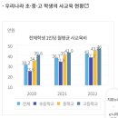 이주호 "킬러 문항 제거가 '물수능' 아냐…학부모 안심해도 돼" 이미지