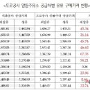 알뜰석유 이미지