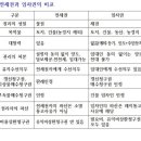 등기되지 않은 전세권은 임차권과 동일 이미지