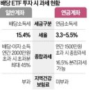 美·日선 은퇴후 &#39;배당 귀족&#39; 韓선 세금폭탄 이미지