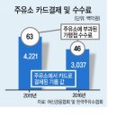 산정주유소 이미지