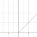 그라디언트 이미지