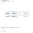 베스트주유소 이미지