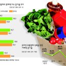 경기마트 앞 이미지