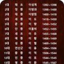 41과 역사 - 조선의 건국과 발전 / 조선시대 이미지