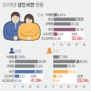 365부부한의원 네이버블로그