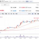 주식회사 세아베스틸