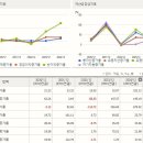 씨에스트레이딩