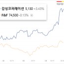 (주)영원코퍼레이션
