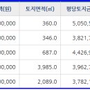 한라석유대양주유소 이미지