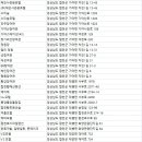 반도장여관 이미지