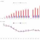 파랑청과 네이버블로그