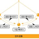 리듬 골프 이미지