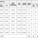 북변PC 티스토리
