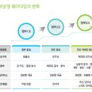 [7월 2차] 행복도시, 정부 3.0도시! 이미지