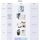 (주)엔티엘헬스케어 이미지