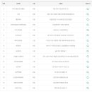 지에스25 중구센트럴점 이미지