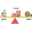 채홍일 카페-저혈당의 증상과 기준 이미지