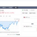 원화로2(동) 이미지