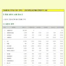 주요 상한가 종목분석 1109(수) 이미지