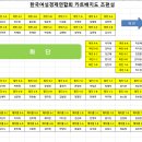 5월 27일 월요일 배치표(92팀) 이미지