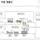 ㈜삼미환경 이미지