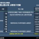 뉴마린빌딩 이미지