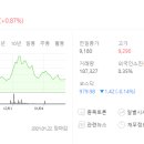 (주)비앤지푸드 이미지