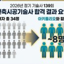 문아키건축사사무소 | 건축사 자격제도 개편, 2027년부터 무엇이 어떻게 바뀌나 (총정리)