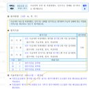 보바드