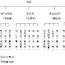 매실 재배-1