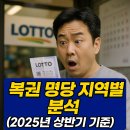 세진카 서비스 | 🎯 2025 상반기 로또 명당 지역별 분석 – 1등 당첨이 몰린 곳은?