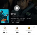 오늘 개봉한 ＜베테랑2＞ cgv 에그 지수.jpg 이미지