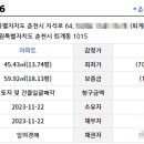 퇴계주공8단지 이미지