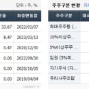 아진테크 이미지